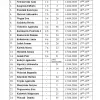 Dni otwarte: 14-15.04.2026