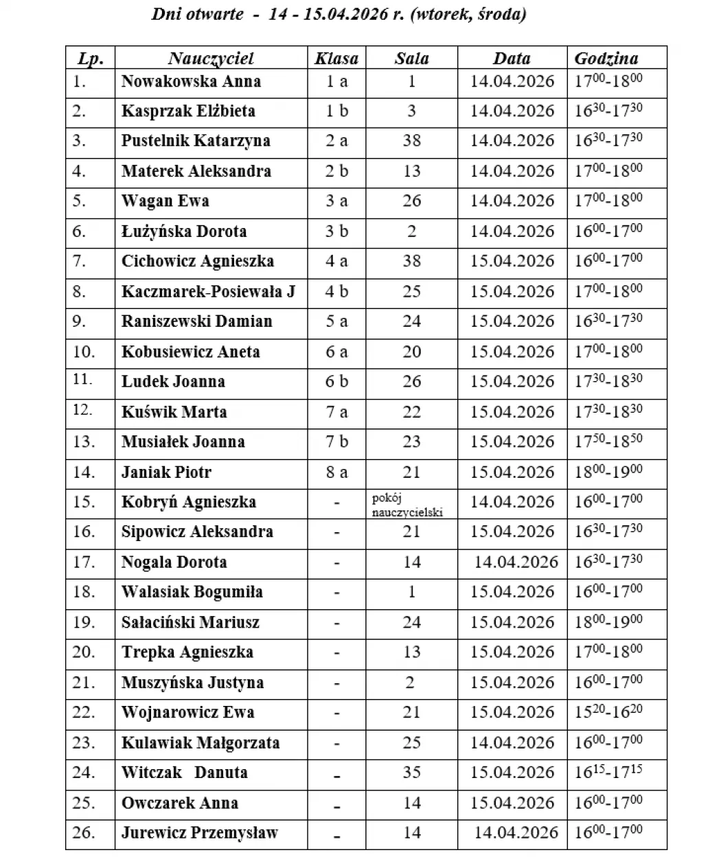 Dni otwarte: 14-15.04.2026