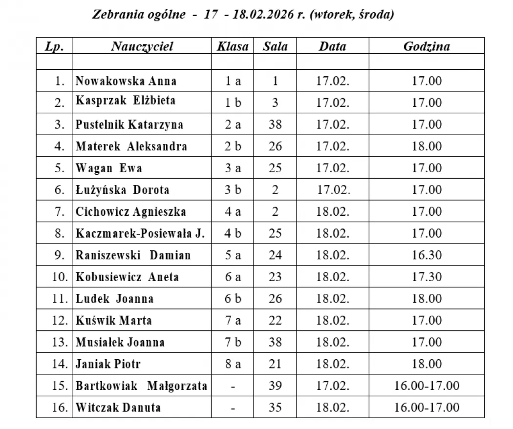 Zebrania z rodzicami