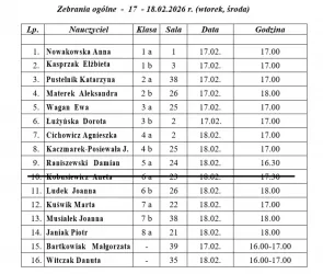 Zebrania z rodzicami