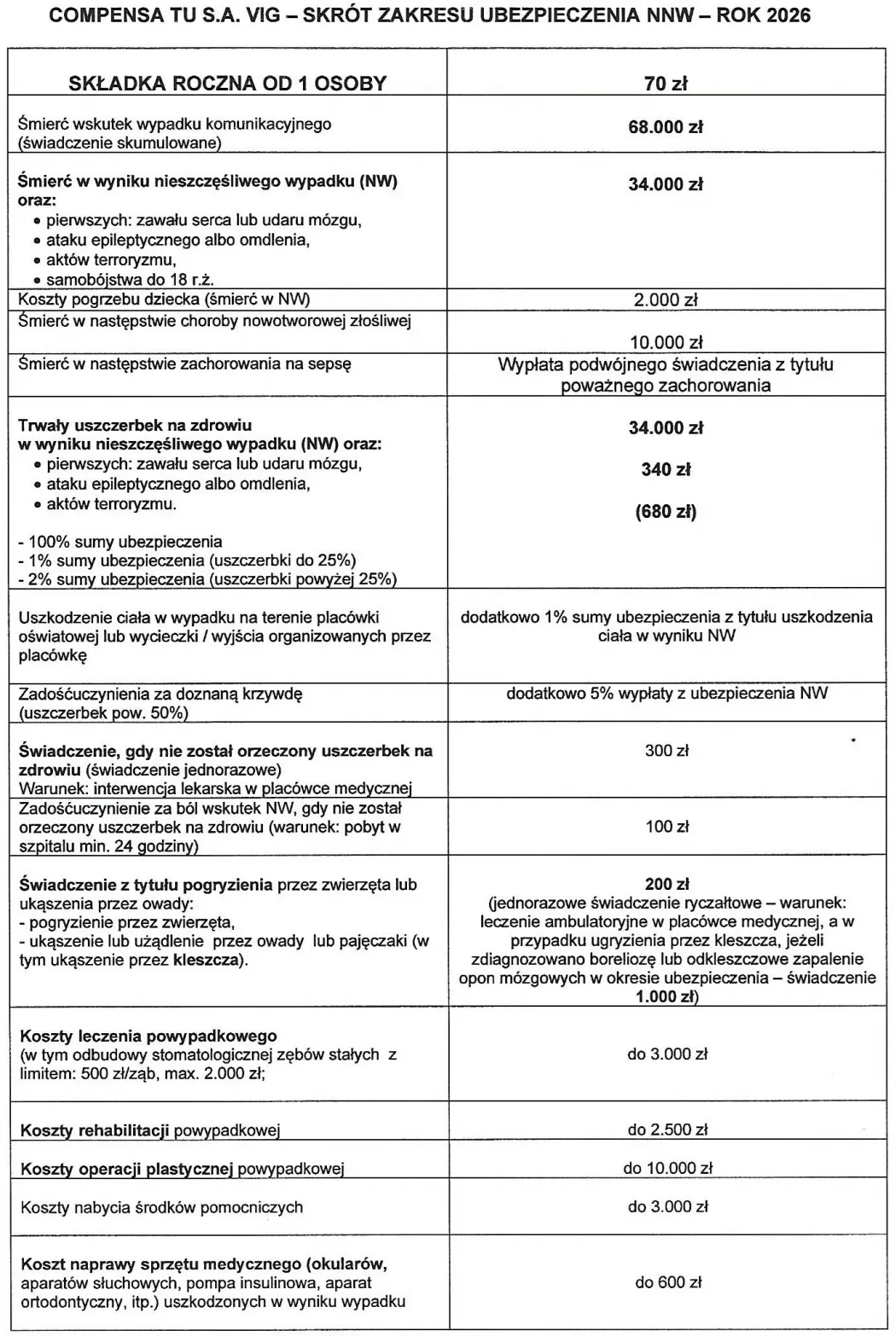 Ubezpieczenie ucznia