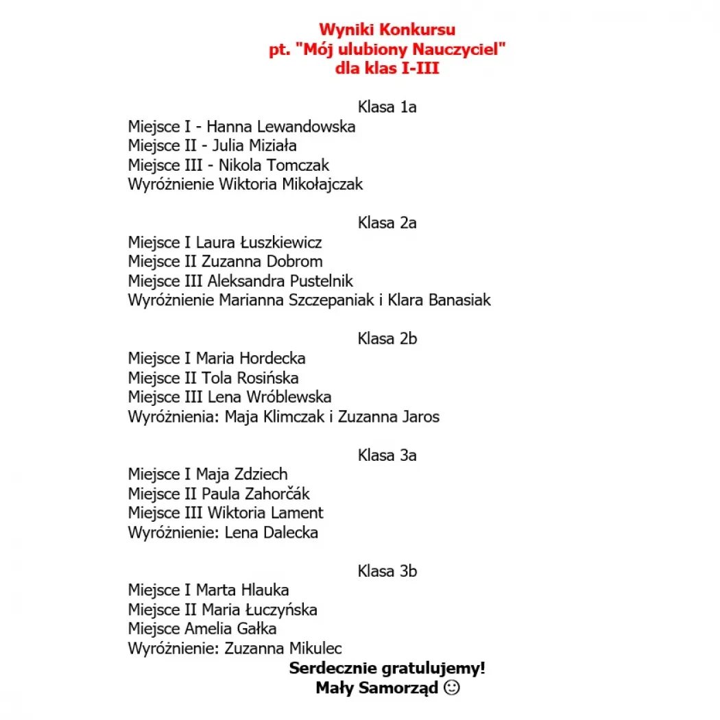 Wyniki Konkursu dla klas I-III pt.: 