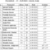 Wywiadówki. (15-16 września wtorek, środa)