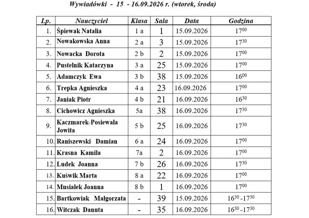 Wywiadówki. (15-16 września wtorek, środa)