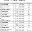 Wywiadówki. (15-16 września wtorek, środa)